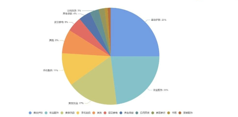快手电商6月趋势是怎样的？