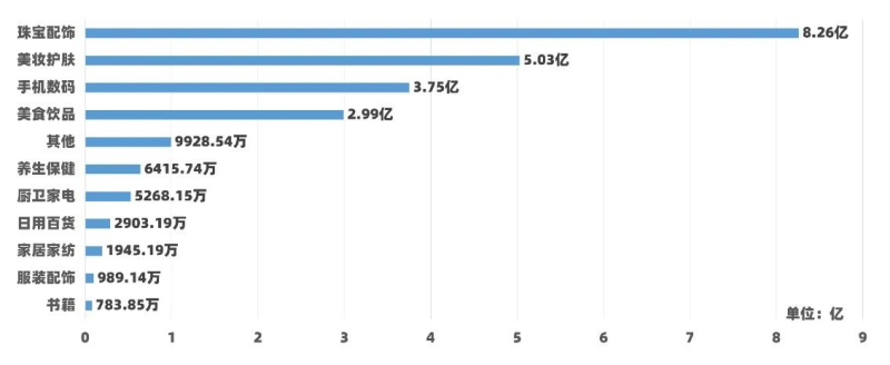 快手电商6月趋势是怎样的？