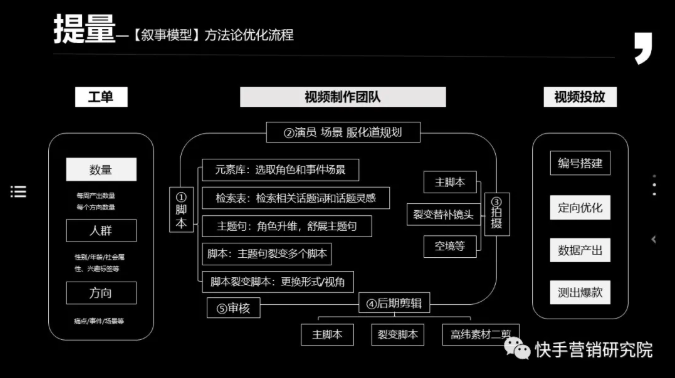 快手广告素材拍摄的内容怎样获得? 快手广告素材拍摄的内容怎样获得?