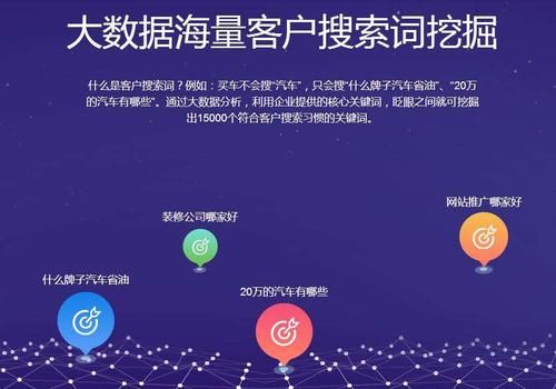360搜索推广关键词怎么添加,有什么要求吗? 360搜索推广关键词怎么添加,有什么要求吗?
