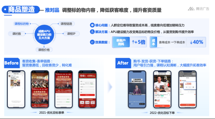 「商品力」如何破局行业长效经营困境？ | 腾讯视频广告后台