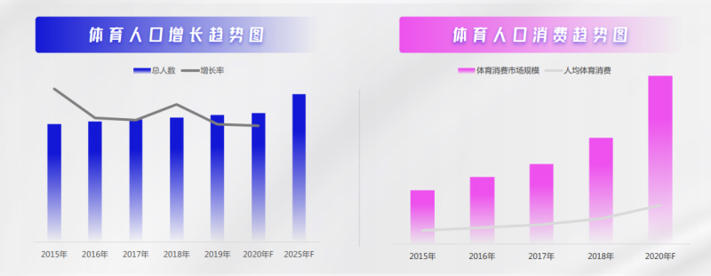 2021快手体育推广发展前景和用户活跃程度如何？