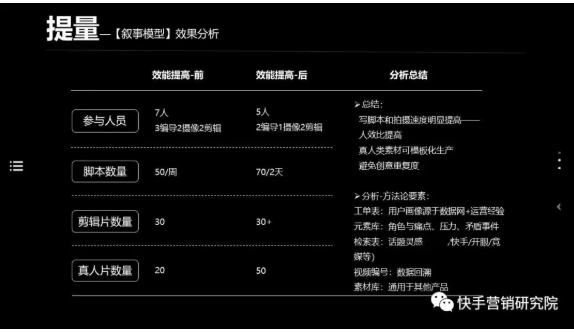 快手广告素材拍摄的内容怎样获得? 快手广告素材拍摄的内容怎样获得?