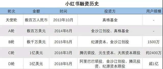 小红书推广策略：品牌自我升级之路！