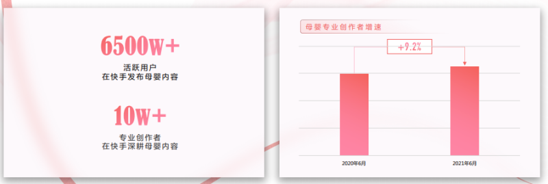 在快手投放母婴广告的优势有哪些,快手平台目前的广告生态是怎样的? 在快手投放母婴广告的优势有哪些,快手平台目前的广告生态是怎样的?