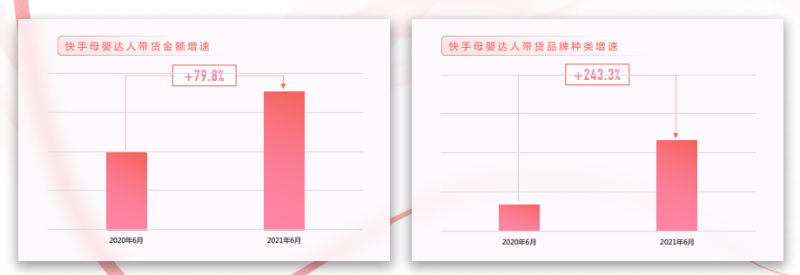 在快手投放母婴广告的优势有哪些,快手平台目前的广告生态是怎样的? 在快手投放母婴广告的优势有哪些,快手平台目前的广告生态是怎样的?