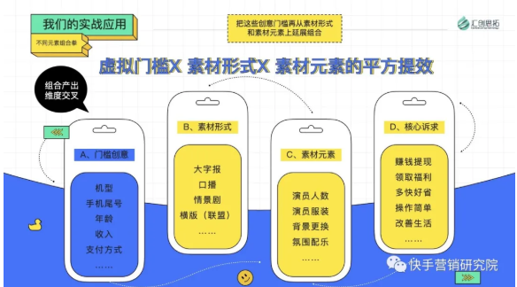 首届快手代理商案例大赛-决赛案例分享:有效推广的高产魔法 首届快手代理商案例大赛-决赛案例分享:有效推广的高产魔法