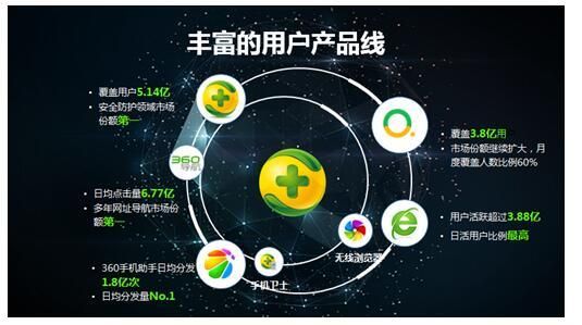 360开户需要注意哪些问题,开户陷阱要注意! 360开户需要注意哪些问题,开户陷阱要注意!