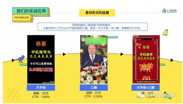 首届快手代理商案例大赛-决赛案例分享:有效推广的高产魔法 首届快手代理商案例大赛-决赛案例分享:有效推广的高产魔法