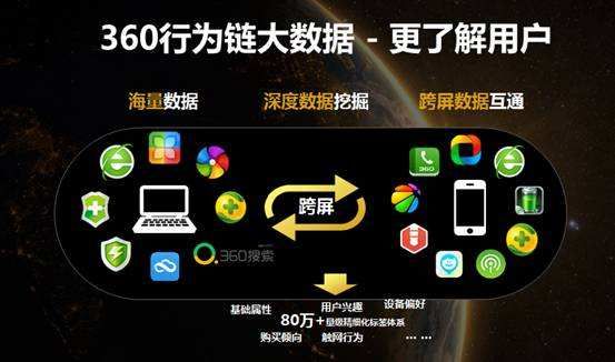 360推广优势是什么?效果是不是不错啊! 360推广优势是什么?效果是不是不错啊!