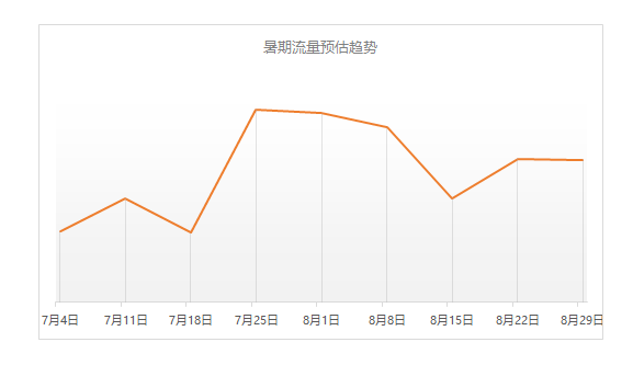 流量+补贴+能力全面升级，快手联盟强助广告主暑期获量提效