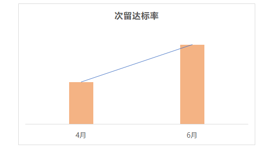 流量+补贴+能力全面升级，快手联盟强助广告主暑期获量提效