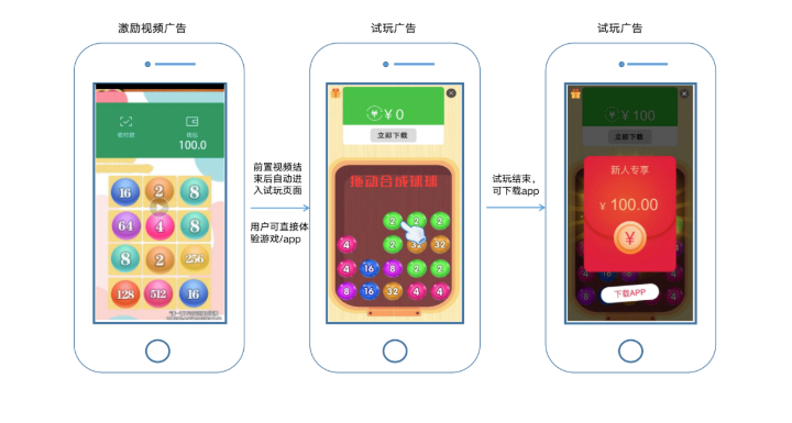 流量+补贴+能力全面升级，快手联盟强助广告主暑期获量提效