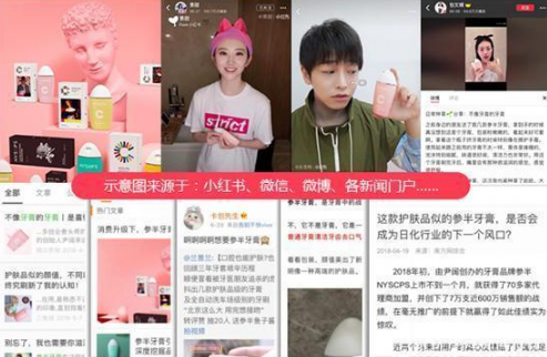 小红书推广策略,大数据+3大策略! 小红书推广策略,大数据+3大策略!