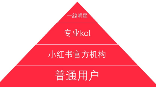 短视频创作者如何正确运用小红书平台推广投放呢? 短视频创作者如何正确运用小红书平台推广投放呢?