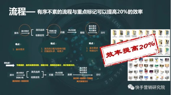 快手推广如何用0.1的改变,带来「连翻两番」的效果? 快手推广如何用0.1的改变,带来「连翻两番」的效果?