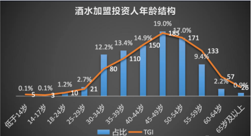 酒水招商加盟腾讯广告引流方法 | 腾讯新闻推广平台