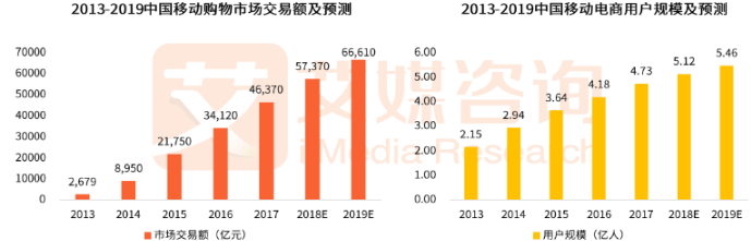 小红书官网平台推广:小红书投放推广小程序产品分析! 小红书官网平台推广:小红书投放推广小程序产品分析!