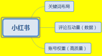 如何利用小红书进行推广营销? 如何利用小红书进行推广营销?