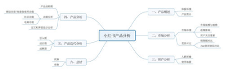 小红书平台产品分析报告以及小红书的历史融资情况! 小红书平台产品分析报告以及小红书的历史融资情况!