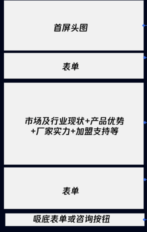 酒水招商加盟腾讯广告引流方法 | 腾讯新闻推广平台