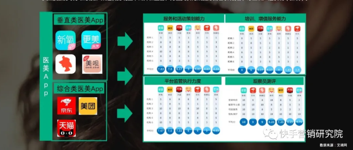 快手推广医美行业目前的背景是怎样的? 快手推广医美行业目前的背景是怎样的?