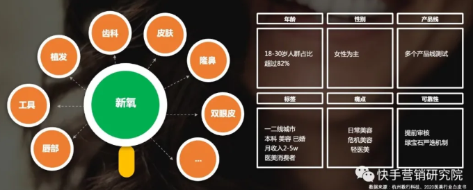 快手推广医美行业目前的背景是怎样的? 快手推广医美行业目前的背景是怎样的?