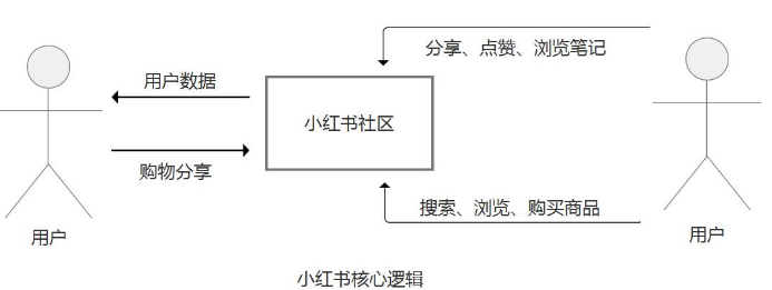 从社区到电商,小红书官网是如何“红”起来的? 从社区到电商,小红书官网是如何“红”起来的?