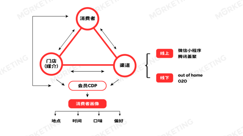 CXO谈全域经营 | 腾讯视频广告平台 CXO谈全域经营 | 腾讯视频广告平台