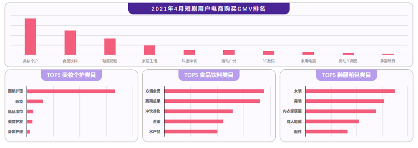 快手短剧的观看用户的趋势是怎样的? 快手短剧的观看用户的趋势是怎样的?