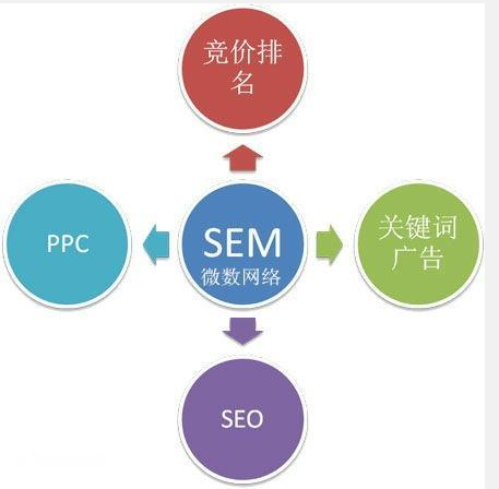 什么是网络推广?网络推广的渠道有哪些? 什么是网络推广?网络推广的渠道有哪些?