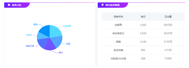 小红书推广优质笔记打造的关键技巧! 小红书推广优质笔记打造的关键技巧!