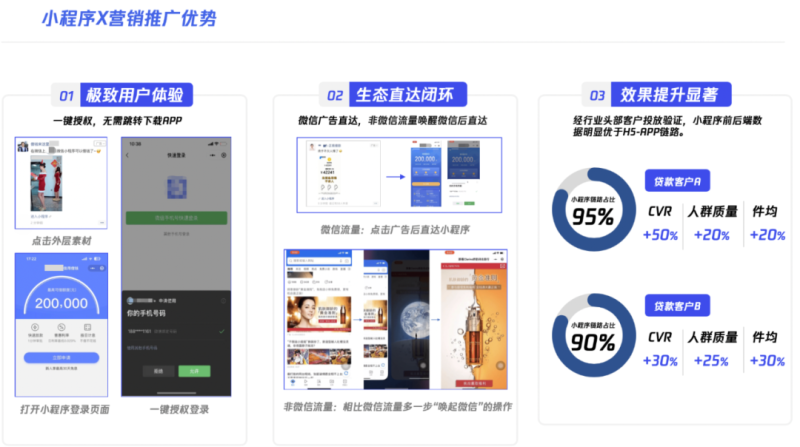 微信小程序驱动贷款行业提质增效再升级! 微信小程序驱动贷款行业提质增效再升级!