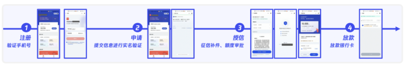 微信小程序驱动贷款行业提质增效再升级! 微信小程序驱动贷款行业提质增效再升级!