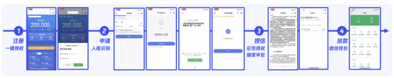 微信小程序驱动贷款行业提质增效再升级! 微信小程序驱动贷款行业提质增效再升级!