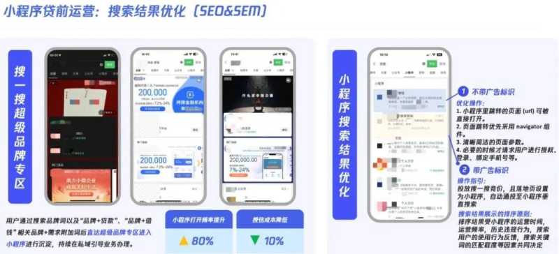 微信小程序驱动贷款行业提质增效再升级! 微信小程序驱动贷款行业提质增效再升级!