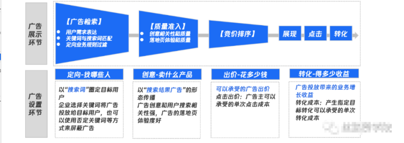 QQ浏览器搜索广告账户优化指南 QQ浏览器搜索广告账户优化指南