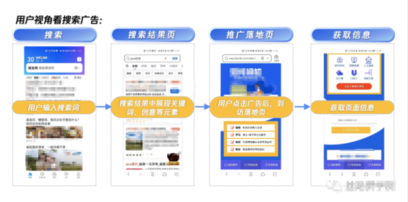 QQ浏览器搜索广告账户优化指南 QQ浏览器搜索广告账户优化指南