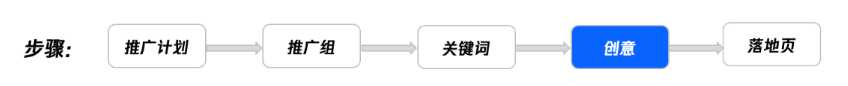 QQ浏览器搜索广告账户优化指南 QQ浏览器搜索广告账户优化指南