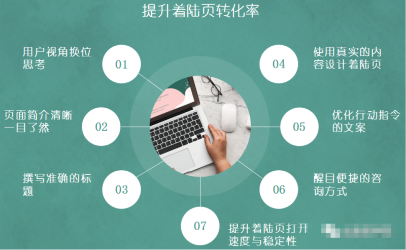 做到这几步,让你的着陆页转化率节节攀升! 做到这几步,让你的着陆页转化率节节攀升!