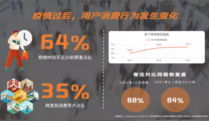 快手引流解锁多维玩法，带商超重新出“场”？