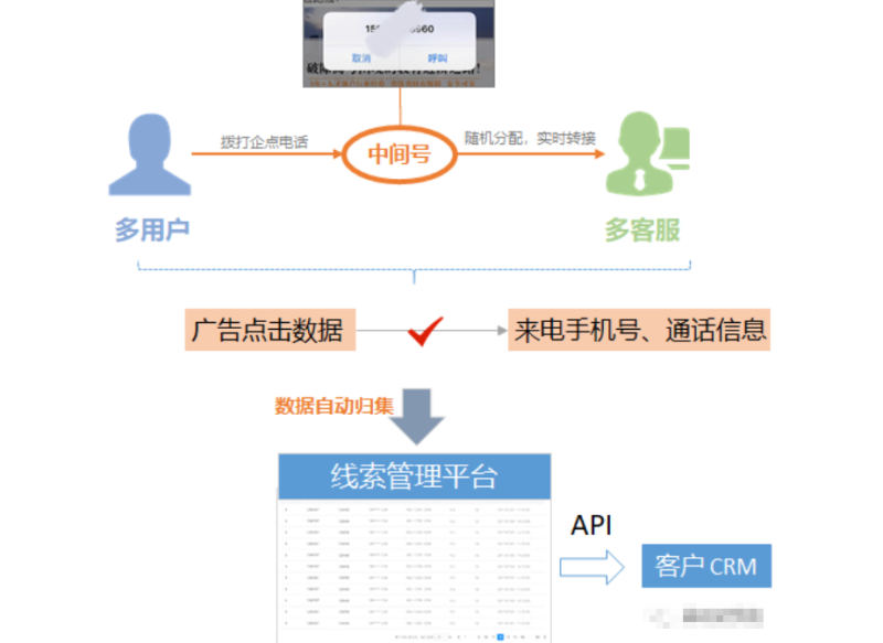 【腾讯广告】蹊径落地页产品宝典 【腾讯广告】蹊径落地页产品宝典