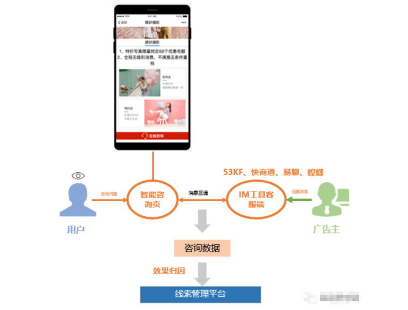【腾讯广告】蹊径落地页产品宝典 【腾讯广告】蹊径落地页产品宝典