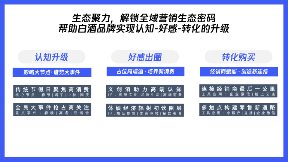 白酒行业调整期,腾讯品牌营销如何三招致胜? 白酒行业调整期,腾讯品牌营销如何三招致胜?