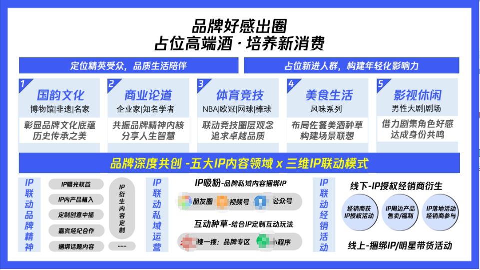 白酒行业调整期,腾讯品牌营销如何三招致胜? 白酒行业调整期,腾讯品牌营销如何三招致胜?