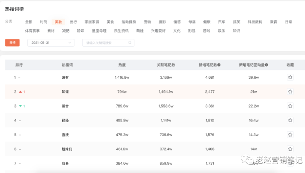 小红书怎样对数据进行分析? 小红书怎样对数据进行分析?
