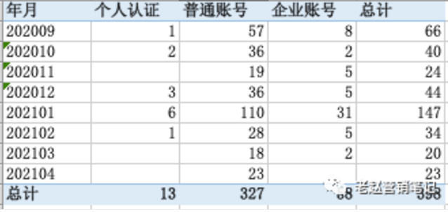 小红书怎样对数据进行分析? 小红书怎样对数据进行分析?
