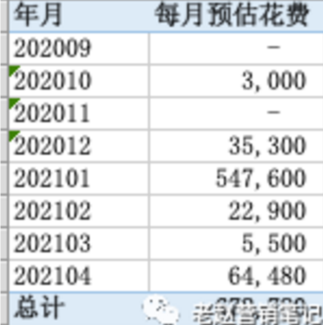 小红书怎样对数据进行分析? 小红书怎样对数据进行分析?
