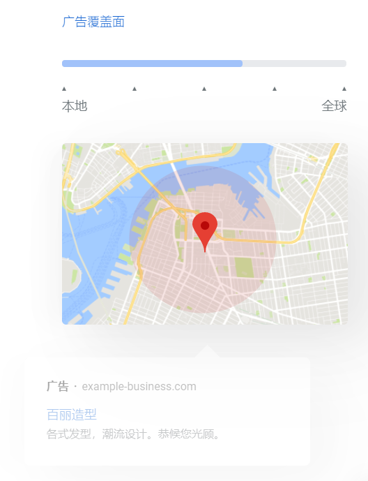 谷歌(Google)广告的工作原理简介