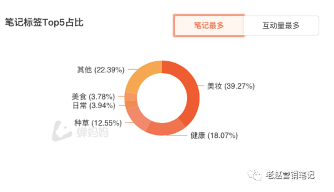 小红书怎样对数据进行分析? 小红书怎样对数据进行分析?
